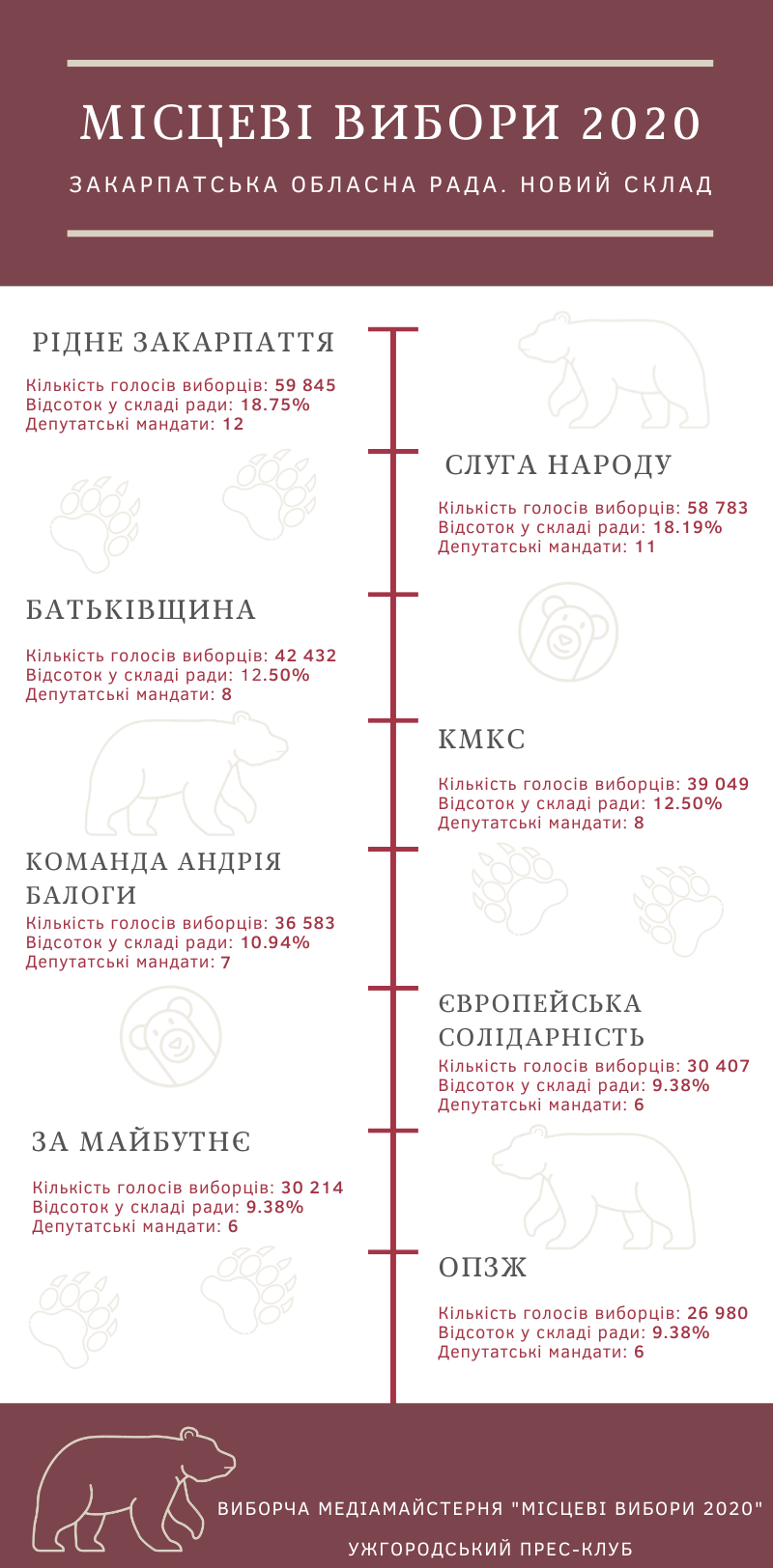 Закарпатська обласна рада