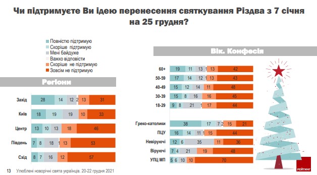 інфо